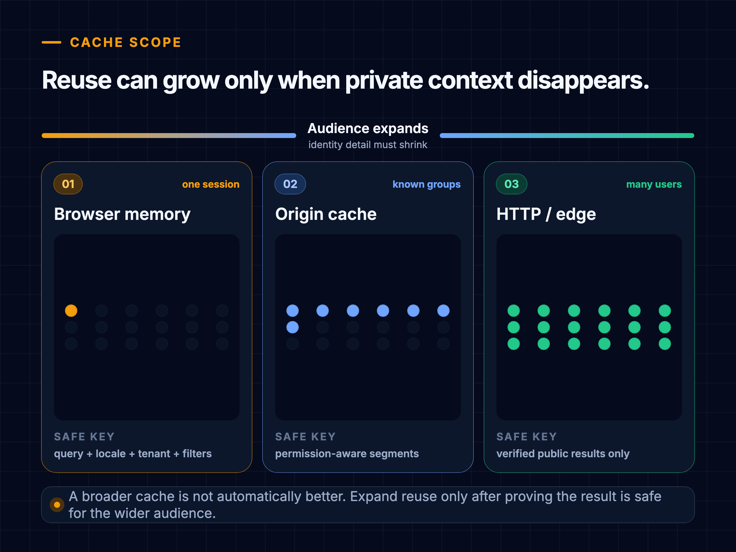 Autocomplete cache scope and privacy model
