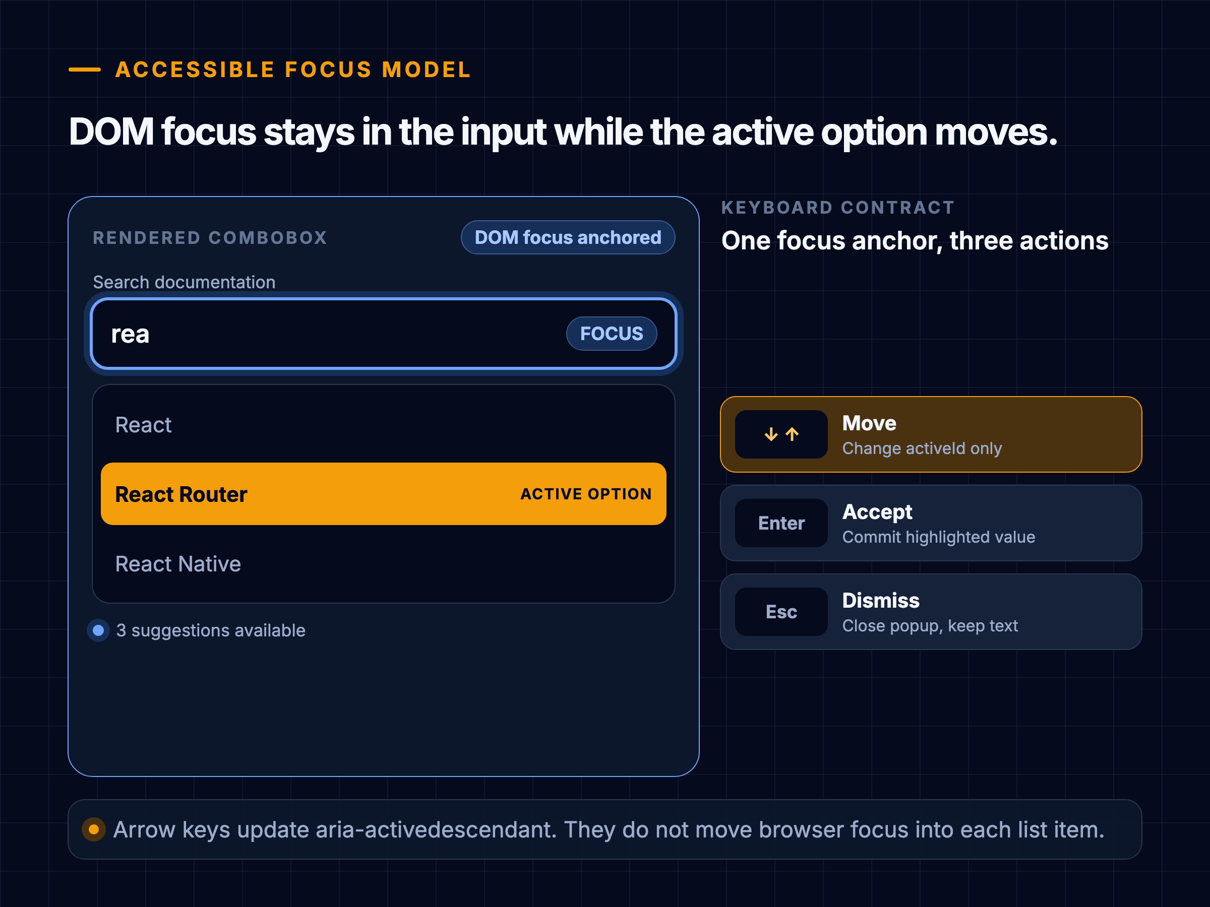 Accessible autocomplete focus model