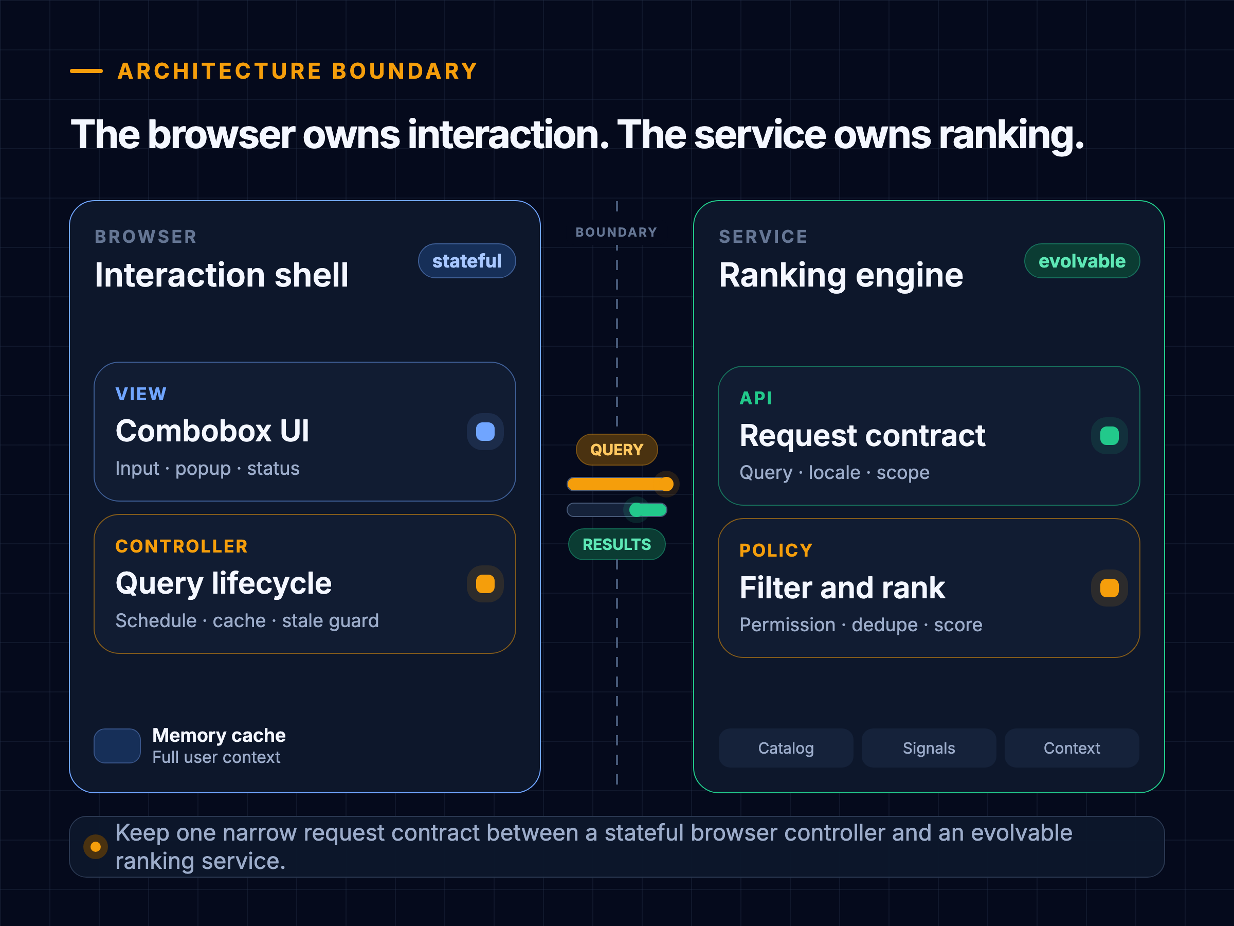 Browser and ranking-service ownership boundary