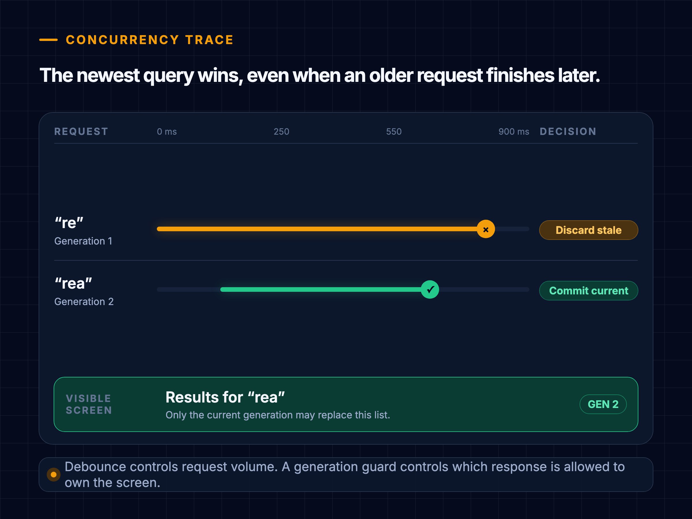Stale autocomplete response timing trace