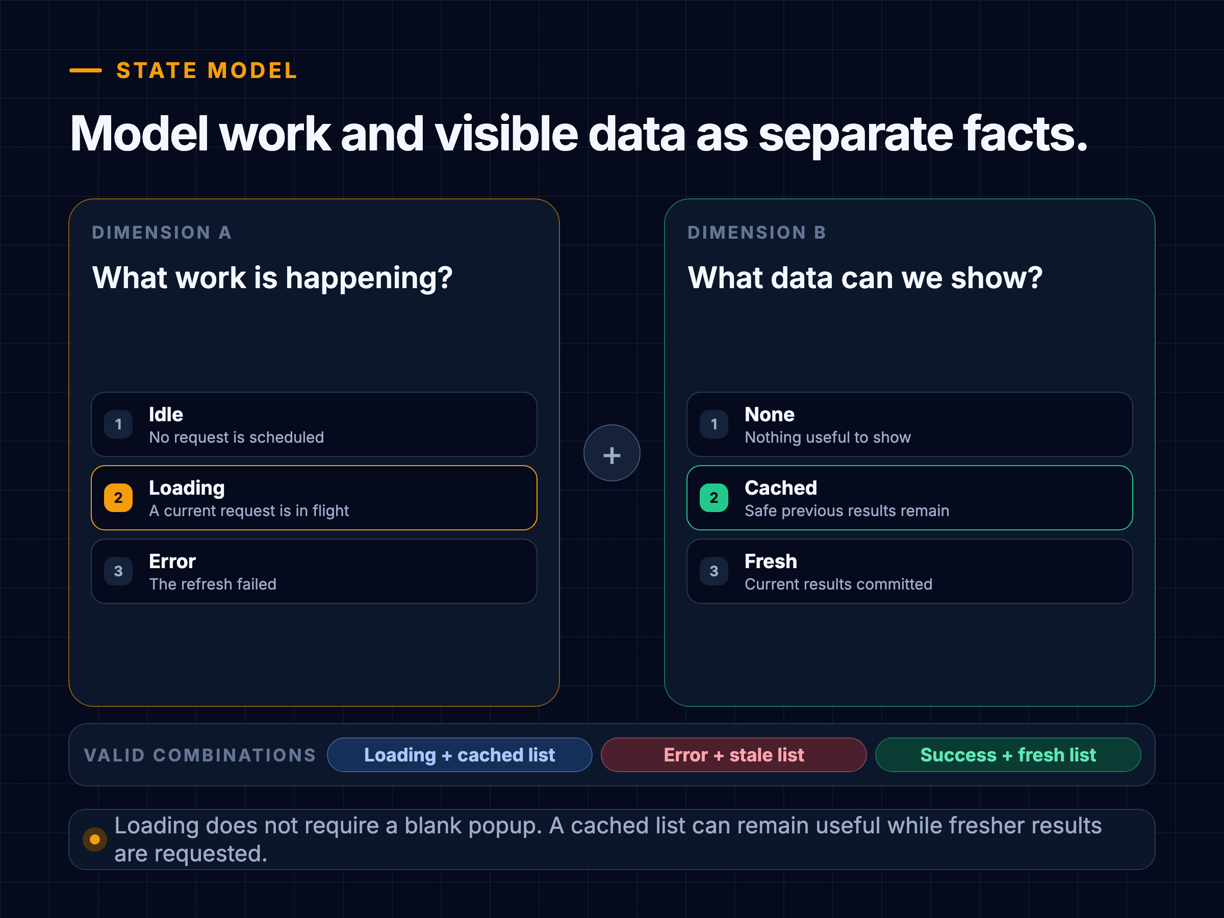 Autocomplete state model separating request work from currently visible data